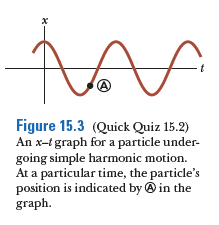 Figure 15.3 (Quick Quiz 15.2)
An x-t graph for a particle under-
going simple harmonic motion.
At a particular time, the particle's
position is indicated by @ in the
graph.
