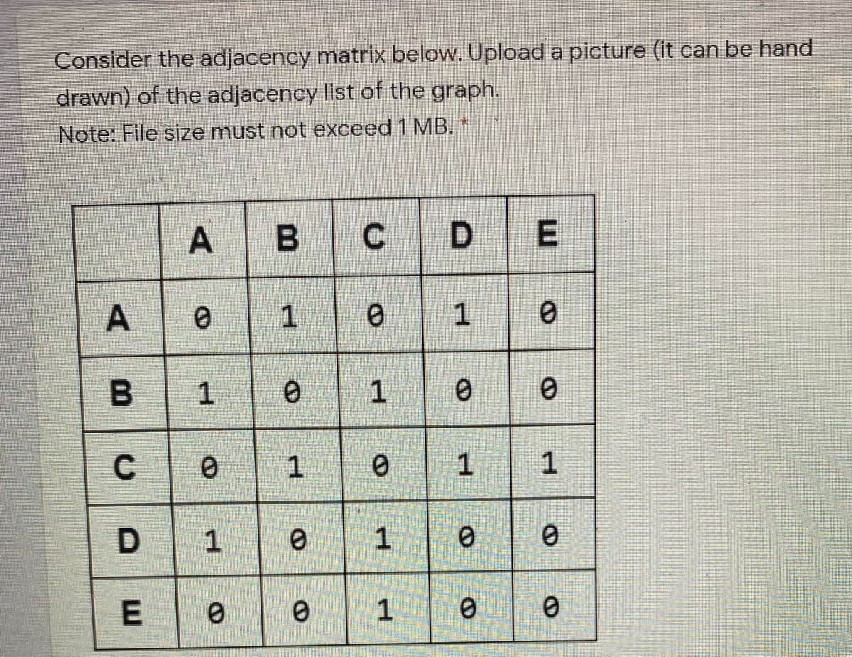 Consider the adjacency matrix below. Upload a picture (it can be hand
drawn) of the adjacency list of the graph.
Note: File size must not exceed 1 MB. *
A
B
с
D
E
A
0
1
0
1
0
B
1
0
1
0
0
C
1
0 1 0
0
1
D
1
0 0
1
E
0
0
1
0
0