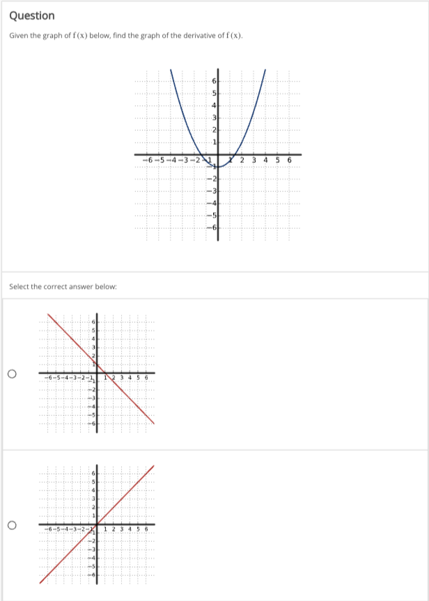 Question
Given the graph of f(x) below, find the graph of the derivative of f(x).
Select the correct answer below:
+
*
-3-2-X 1 2 3 4 5
O
-6-5-4-3-2-1
17.7.199...
5
2 3 4 5 6