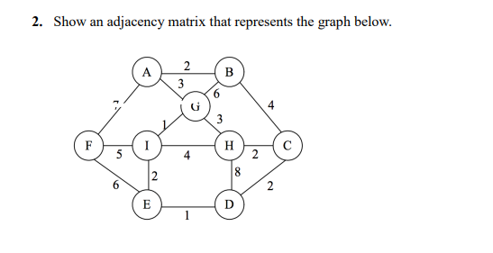 2. Show an adjacency matrix that represents the graph below.
2
B
3
9.
4
F
I
H
E
