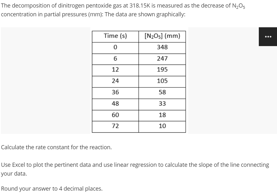 The decomposition of dinitrogen pentoxide gas at 318.15K is measured as the decrease of N,O5
concentration in partial pressures (mm): The data are shown graphically:
Time (s)
[N2O5] (mm)
348
247
12
195
24
105
36
58
48
33
60
18
72
10
Calculate the rate constant for the reaction.
Use Excel to plot the pertinent data and use linear regression to calculate the slope of the line connecting
your data.
Round your answer to 4 decimal places.
