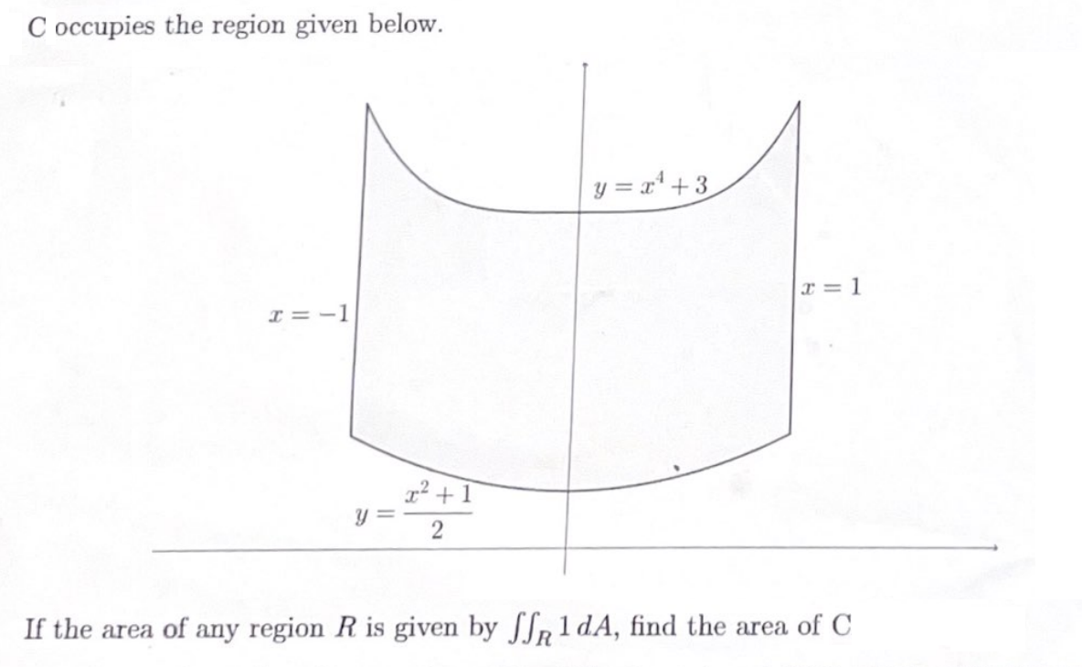 C occupies the region given below.
x=-1
Y
x² +
2
y=x²¹ +3
x=1
If the area of any region R is given by ff1dA, find the area of C