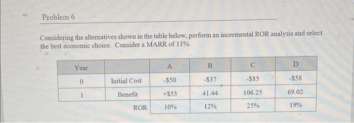 Problem 6
Considering the alternatives shown in the table below, perform an incremental ROR analysis and select
the best economic choice. Consider a MARR of 11%.
Year
0
1
Initial Cost
Benefit
ROR
A
-$50
+$55
10%
B
-$37
41.44
12%
-$85
106.25
25%
D
-$58
69.02
19%