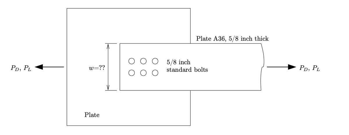 PD, PL
w=??
Plate
Plate A36, 5/8 inch thick
5/8 inch
standard bolts
PD, PL