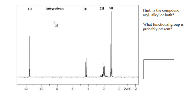 1H
integrations:
1H
2H
3H
Hint: is the compound
aryl, alkyl or both?
What functional group is
probably present?
H.
12
10
4
2
O ppm -2
