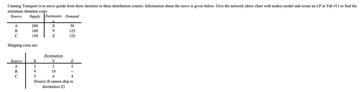Canning Transport is to move goods from three factories to three distribution centers. Information about the move is given below. Give the network (draw chart with nodes) model and create an LP in Tab #11 to find the
minimum shipping costs.
Source Supply Destinatio Demand
A
B
с
200
100
150
Shipping costs are:
Source
A
B
C
n
X
Y
Z
X
3
9
5
50
125
125
Destination
Y
2
10
6
4
(Source B cannot ship to
destination Z)
Z
5