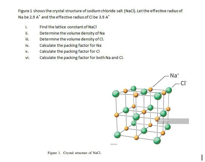 Figure 1 shows the crystal structure of sodium chloride salt (Nacl). Let the effective radius of
Na be 2.9 A* and the effective radius of Cl be 3.9 A
i.
Find the lattice constant of Nacl
i.
Determine the volume density of Na
ii.
Determine the volume density of Cl.
iv.
Calculate the packing factor for Na
V.
Calculate the packing factor for Cl
vi.
Calculate the packing factor for both Na and Cl.
- Na*
- Cl
Figure 1. Crystal structure of NaCl.
