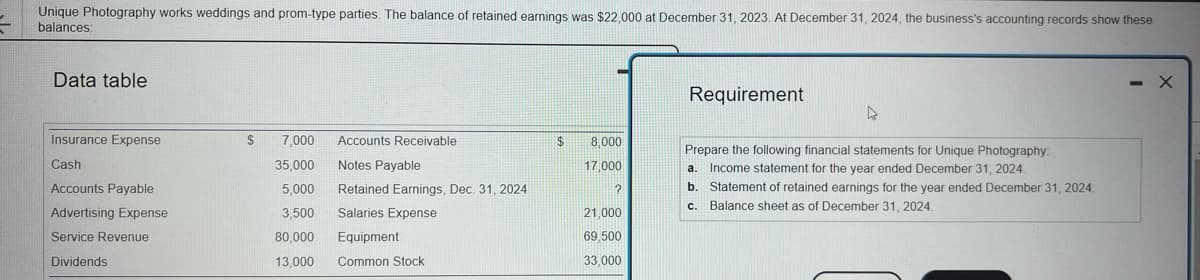 Unique Photography works weddings and prom-type parties. The balance of retained earnings was $22,000 at December 31, 2023. At December 31, 2024, the business's accounting records show these
balances:
Data table
Insurance Expense
Cash
Accounts Payable
Advertising Expense
Service Revenue
Dividends
$
7,000 Accounts Receivable
35,000
5,000
3,500
80,000
Notes Payable
Retained Earnings, Dec. 31, 2024
Salaries Expense
Equipment
13,000 Common Stock
$
8,000
17,000
?
21,000
69,500
33,000
Requirement
4
Prepare the following financial statements for Unique Photography:
a. Income statement for the year ended December 31, 2024.
b. Statement of retained earnings for the year ended December 31, 2024.
c. Balance sheet as of December 31, 2024.
X