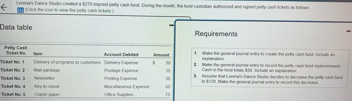 ←
Lorena's Dance Studio created a $270 imprest petty cash fund. During the month, the fund custodian authorized and signed petty cash tickets as follows:
(Click the icon to view the petty cash tickets.)
Data table
Petty Cash
Ticket No.
Ticket No. 1
Ticket No. 2
Ticket No. 3
Ticket No. 4
Ticket No. 5
Account Debited
Delivery of programs to customers Delivery Expense
Mail package
Postage Expense
Printing Expense
Miscellaneous Expense
Office Supplies
Item
Newsletter
Key to closet
Copier paper
Amount
$
30
15
35
50
75
Requirements
1.
Make the general journal entry to create the petty cash fund. Include an
explanation.
2. Make the general journal entry to record the petty cash fund replenishment.
Cash in the fund totals $50. Include an explanation.
3. Assume that Lorena's Dance Studio decides to decrease the petty cash fund
to $130. Make the general journal entry to record this decrease.