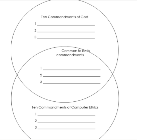 Ten Commandments of God
3
Common to both
commandments
2
3
Ten Commandments of Computer Ethics
2
2.
