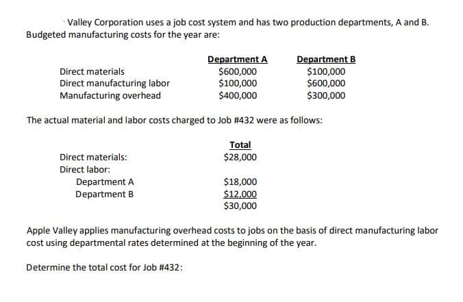 Valley Corporation uses a job cost system and has two production departments, A and B.
Budgeted manufacturing costs for the year are:
Department A
$600,000
$100,000
$400,000
Department B
$100,000
$600,000
$300,000
Direct materials
Direct manufacturing labor
Manufacturing overhead
The actual material and labor costs charged to Job #432 were as follows:
Total
$28,000
Direct materials:
Direct labor:
$18,000
$12,000
$30,000
Department A
Department B
Apple Valley applies manufacturing overhead costs to jobs on the basis of direct manufacturing labor
cost using departmental rates determined at the beginning of the year.
Determine the total cost for Job #432:
