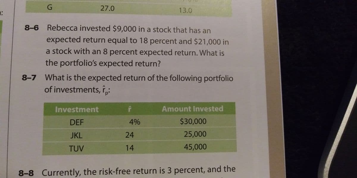 G.
27.0
13.0
8-6 Rebecca invested $9,000 in a stock that has an
expected return equal to 18 percent and $21,000 in
a stock with an 8 percent expected return. What is
the portfolio's expected return?
8-7 What is the expected return of the following portfolio
of investments, r,:
Investment
Amount Invested
DEF
4%
$30,000
JKL
24
25,000
TUV
14
45,000
8-8 Currently, the risk-free return is 3 percent, and the
