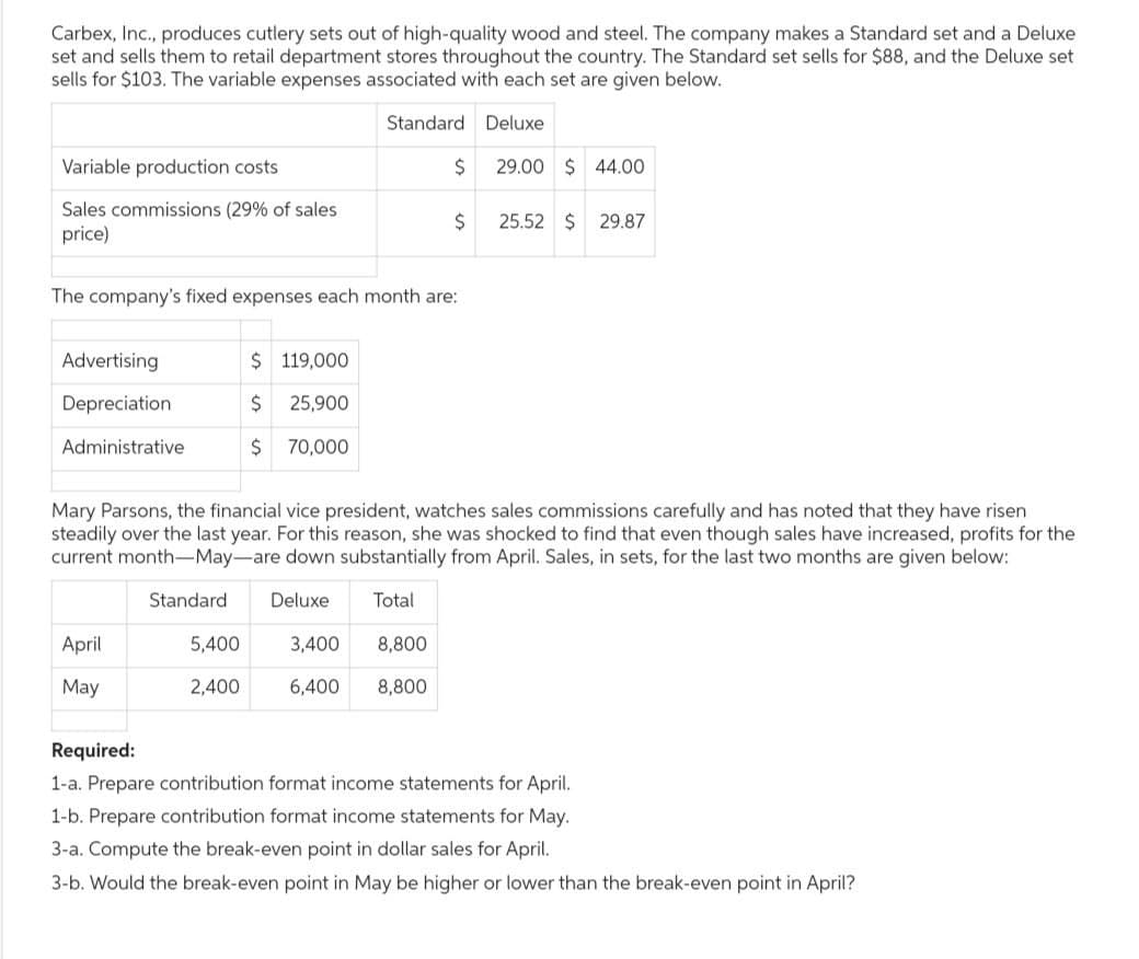 Carbex, Inc., produces cutlery sets out of high-quality wood and steel. The company makes a Standard set and a Deluxe
set and sells them to retail department stores throughout the country. The Standard set sells for $88, and the Deluxe set
sells for $103. The variable expenses associated with each set are given below.
Standard
Deluxe
29.00 $44.00
Variable production costs
Sales commissions (29% of sales
price)
Advertising
Depreciation
Administrative
The company's fixed expenses each month are:
$ 119,000
$ 25,900
$ 70,000
April
May
$
$
5,400 3,400 8,800
2,400
6,400 8,800
Mary Parsons, the financial vice president, watches sales commissions carefully and has noted that they have risen
steadily over the last year. For this reason, she was shocked to find that even though sales have increased, profits for the
current month-May-are down substantially from April. Sales, in sets, for the last two months are given below:
Standard Deluxe Total
25.52 $ 29.87
Required:
1-a. Prepare contribution format income statements for April.
1-b. Prepare contribution format income statements for May.
3-a. Compute the break-even point in dollar sales for April.
3-b. Would the break-even point in May be higher or lower than the break-even point in April?