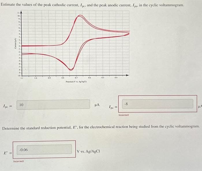 Estimate the values of the peak cathodic current, Ipe, and the peak anodic current. Ipa. in the cyclic voltammogram.
Ipc =
C (A)
E =
10-
2
0-
32
LI
10
-0.06
10
Incorrect
09
08
07
Penal (Vvs Ap/AgC)
06
μA
0.5
Determine the standard reduction potential, E, for the electrochemical reaction being studied from the cyclic voltammogram.
V vs. Ag/AgCl
Ipa
-8
Incorrect