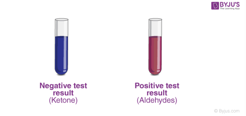 Negative test
result
(Ketone)
Positive test
result
(Aldehydes)
BBYJU'S
The Learning App
Byjus.com