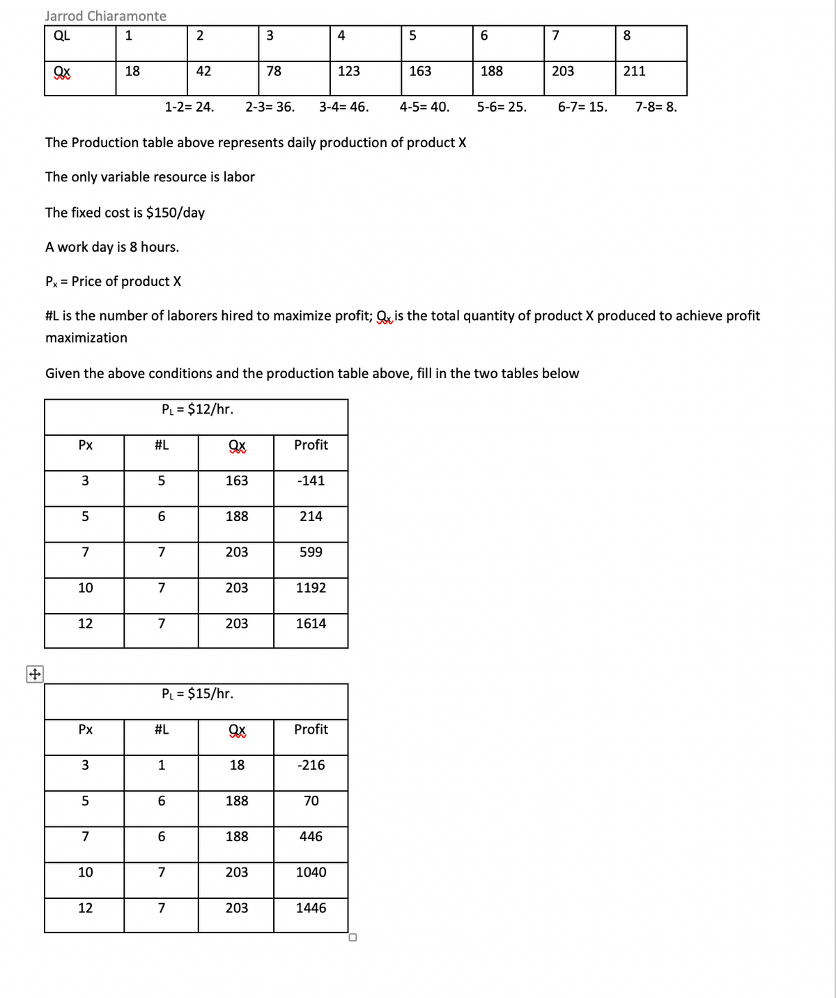 Jarrod Chiaramonte
QL
1
2
3
4
6.
7
8
18
42
78
123
163
188
203
211
1-2= 24.
2-3= 36.
3-4= 46.
4-5= 40.
5-6= 25.
6-7= 15.
7-8= 8.
The Production table above represents daily production of product X
The only variable resource is labor
The fixed cost is $150/day
A work day is 8 hours.
Px = Price of product X
#L is the number of laborers hired to maximize profit; Q is the total quantity of product X produced to achieve profit
maximization
Given the above conditions and the production table above, fill in the two tables below
PL = $12/hr.
Px
#L
Profit
5
163
-141
6.
188
214
7
7
203
599
10
7
203
1192
12
7
203
1614
中
PL = $15/hr.
Px
#L
Profit
1
18
-216
188
70
7
188
446
10
7
203
1040
12
7
203
1446
