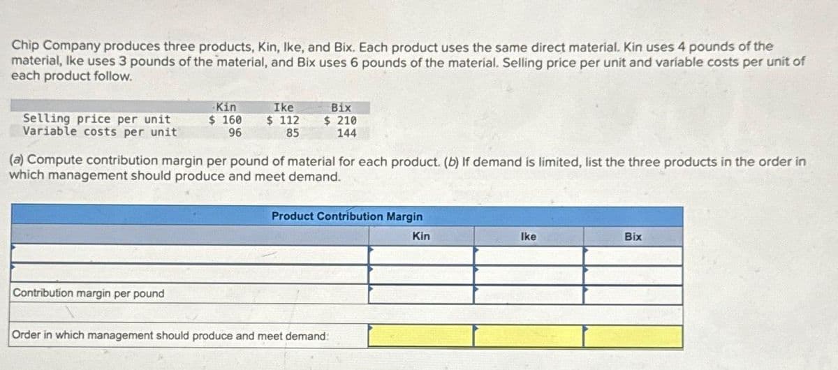 Chip Company produces three products, Kin, Ike, and Bix. Each product uses the same direct material. Kin uses 4 pounds of the
material, Ike uses 3 pounds of the material, and Bix uses 6 pounds of the material. Selling price per unit and variable costs per unit of
each product follow.
Selling price per unit
Variable costs per unit
Kin
$ 160
96
Contribution margin per pound
Ike
$ 112
85
Bix
$ 210
144
(a) Compute contribution margin per pound of material for each product. (b) If demand is limited, list the three products in the order in
which management should produce and meet demand.
Product Contribution Margin
Order in which management should produce and meet demand:
Kin
Ike
Bix