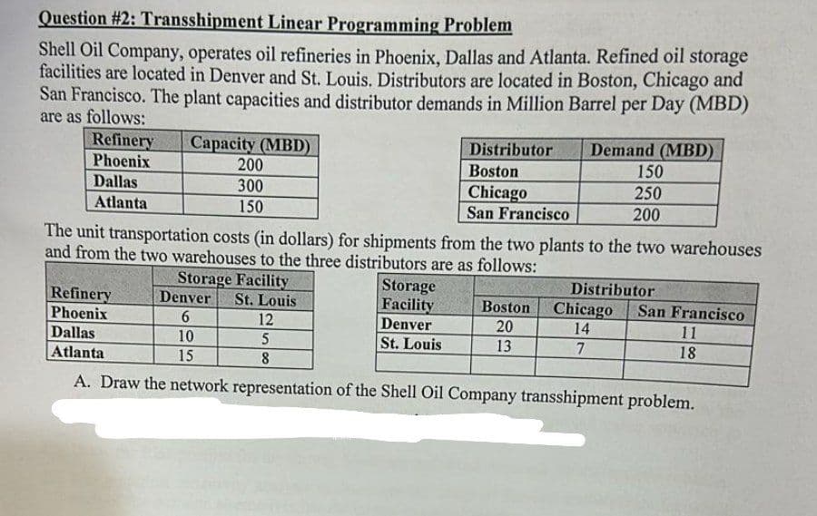 Question #2: Transshipment Linear Programming Problem
Shell Oil Company, operates oil refineries in Phoenix, Dallas and Atlanta. Refined oil storage
facilities are located in Denver and St. Louis. Distributors are located in Boston, Chicago and
San Francisco. The plant capacities and distributor demands in Million Barrel per Day (MBD)
are as follows:
Refinery
Phoenix
Dallas
Atlanta
Capacity (MBD)
Distributor
Boston
Chicago
Demand (MBD)
150
250
200
200
300
150
San Francisco
The unit transportation costs (in dollars) for shipments from the two plants to the two warehouses
and from the two warehouses to the three distributors are as follows:
Storage Facility
Storage
Distributor
Refinery
Denver St. Louis
Facility
Boston
Chicago San Francisco
Phoenix
6
12
Denver
20
14
11
Dallas
10
Atlanta
15
5
8
St. Louis
13
7
18
A. Draw the network representation of the Shell Oil Company transshipment problem.