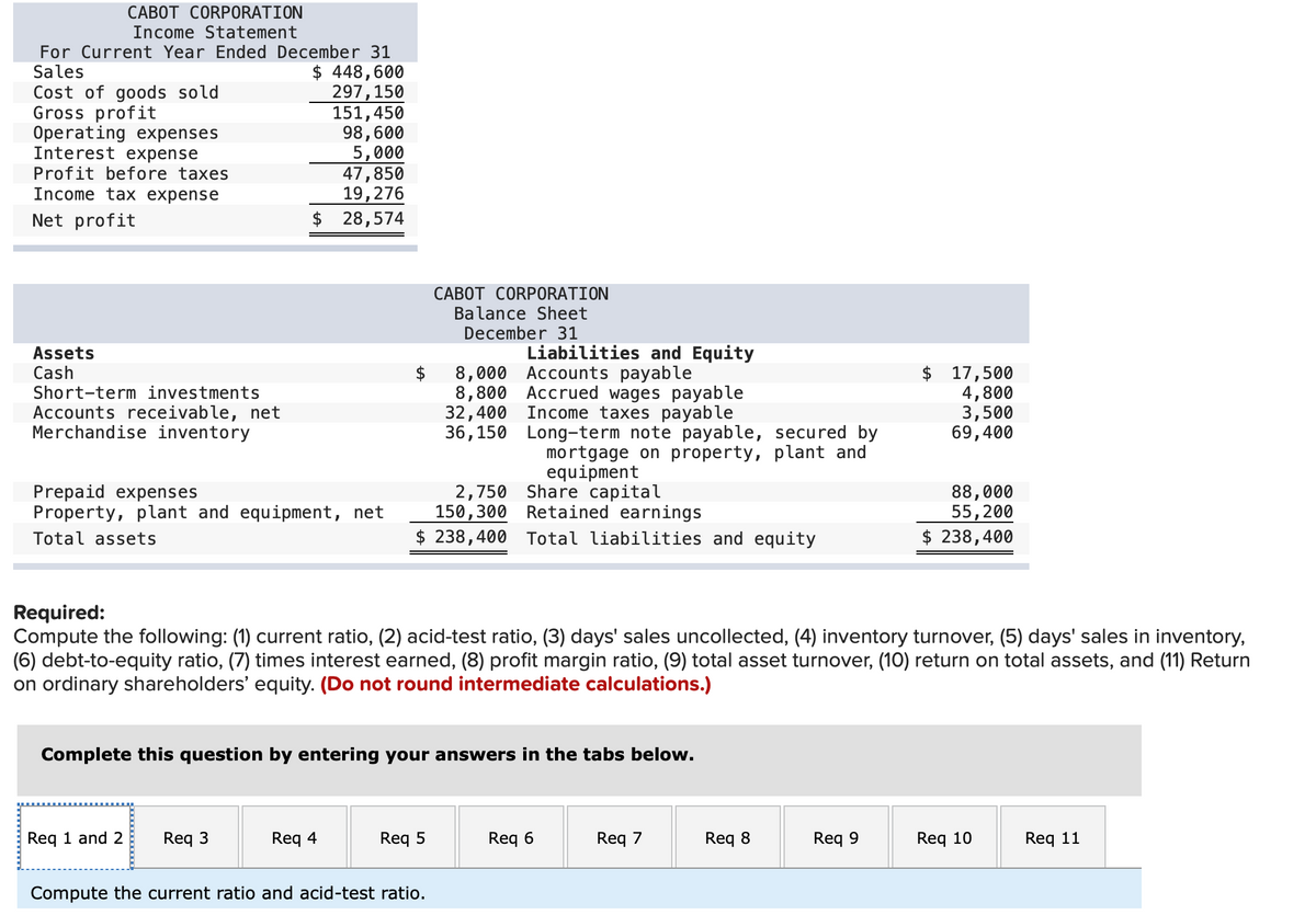 CABOT CORPORATION
Income Statement
For Current Year Ended December 31
Sales
$ 448,600
297,150
151,450
98,600
5,000
47,850
19,276
$ 28,574
Cost of goods sold
Gross profit
Operating expenses
Interest expense
Profit before taxes
Income tax expense
Net profit
Assets
Cash
Short-term investments
Accounts receivable, net
Merchandise inventory
Prepaid expenses
Property, plant and equipment, net
Total assets
Req 1 and 2 Req 3
Req 4
CABOT CORPORATION
Balance Sheet
December 31
Liabilities and Equity
Req 5
8,000 Accounts payable
8,800 Accrued wages payable
32,400
Income taxes payable
2,750 Share capital
150,300 Retained earnings
$ 238,400 Total liabilities and equity
Complete this question by entering your answers in the tabs below.
Compute the current ratio and acid-test ratio.
36,150 Long-term note payable, secured by
mortgage on property, plant and
equipment
Required:
Compute the following: (1) current ratio, (2) acid-test ratio, (3) days' sales uncollected, (4) inventory turnover, (5) days' sales in inventory,
(6) debt-to-equity ratio, (7) times interest earned, (8) profit margin ratio, (9) total asset turnover, (10) return on total assets, and (11) Return
on ordinary shareholders' equity. (Do not round intermediate calculations.)
Req 6
Req 7
Req 8
$ 17,500
4,800
3,500
69,400
Req 9
88,000
55,200
$ 238,400
Req 10
Req 11