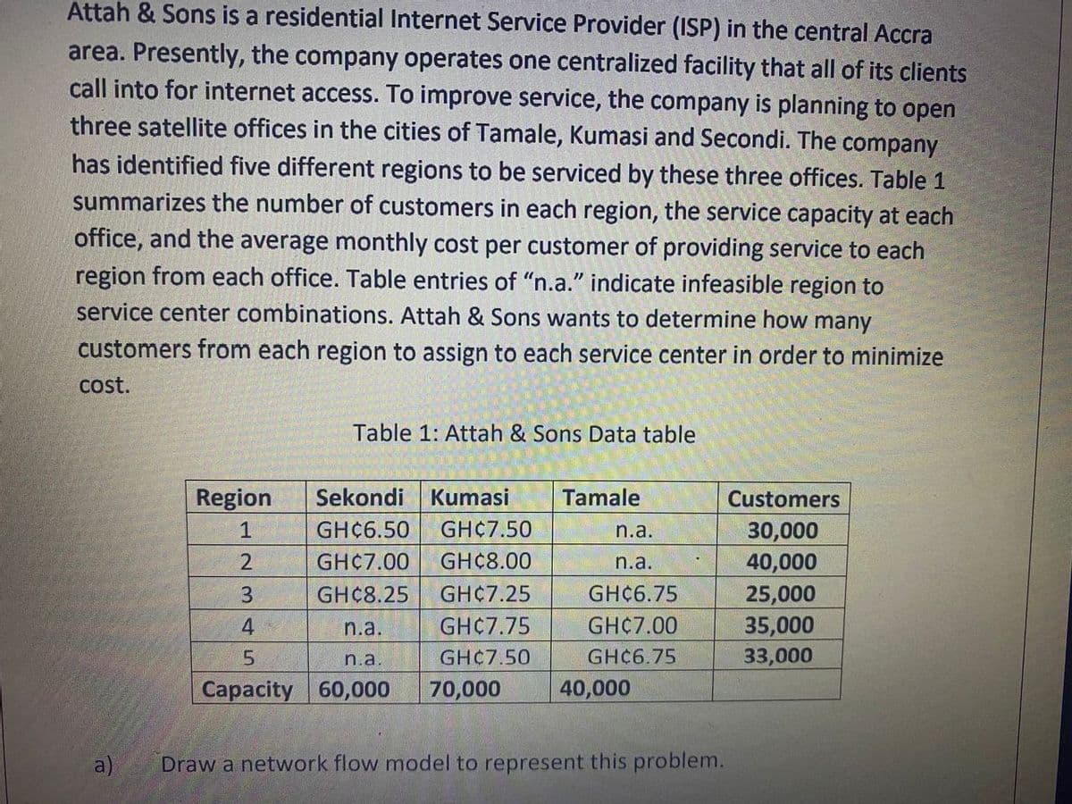 Attah & Sons is a residential Internet Service Provider (ISP) in the central Accra
area. Presently, the company operates one centralized facility that all of its clients
call into for internet access. To improve service, the company is planning to open
three satellite offices in the cities of Tamale, Kumasi and Secondi. The company
has identified five different regions to be serviced by these three offices. Table 1
summarizes the number of customers in each region, the service capacity at each
office, and the average monthly cost per customer of providing service to each
region from each office. Table entries of "n.a." indicate infeasible region to
service center combinations. Attah & Sons wants to determine how many
customers from each region to assign to each service center in order to minimize
cost.
Table 1: Attah & Sons Data table
Region
Sekondi
Kumasi
Tamale
Customers
GHC7.50
30,000
40,000
25,000
35,000
33,000
GH¢6.50
n.a.
2
GHC7.00
GH¢8.00
n.a.
3.
GH¢8.25
GH¢7.25
GH¢6.75
n.a.
GHC7.75
GHC7.00
n.a.
GH¢7.50
GHC6.75
Capacity 60,000
70,000
40,000
a)
Draw a network flow model to represent this problem.
