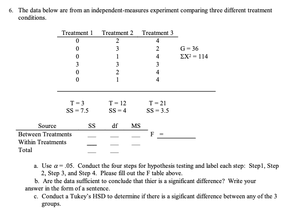 6. The data below are from an independent-measures experiment comparing three different treatment
conditions.
Treatment 1 Treatment 2 Treatment 3
2
4
3
2
G= 36
1
4
ΣΧ114
3
4
4
T= 21
SS = 3.5
T= 3
T= 12
SS = 7.5
SS = 4
Source
SS
df
MS
Between Treatments
F
Within Treatments
Total
a. Use a = .05. Conduct the four steps for hypothesis testing and label each step: Stepl, Step
2, Step 3, and Step 4. Please fill out the F table above.
b. Are the data sufficient to conclude that thier is a significant difference? Write your
answer in the form of a sentence.
c. Conduct a Tukey's HSD to determine if there is a sigificant difference between any of the 3
groups.
