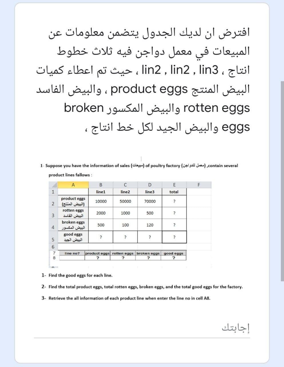 افترض ان لديك الجدول يتضمن معلومات عن
المبيعات في معمل دواجن فيه ثلاث خطوط
انتاج ، lin2، , lin2 , lin3حيث تم اعطاء كميات
البيض المنتج product eggs ، والبيض الفاسد
broken jgusalI ja rotten eggs
eggs والبيض الجيد لكل خط انتاج
1- Suppose you have the information of sales (Cla) of poultry factory (el Jana) ,contain several
product lines fallows :
C
E
1
line1
line2
line3
total
product eggs
10000
50000
70000
2
البيض المنتج(
rotten eggs
2000
1000
500
3
البيض الفاسد
broken eggs
500
100
120
?
البيض المكسور
good eggs
البيض الجيد
?
6
line no?
product eggs rotten eggs broken eggs good eggs
8
1- Find the good eggs for each line.
2- Find the total product eggs, total rotten eggs, broken eggs, and the total good eggs for the factory.
3- Retrieve the all information of each product line when enter the line no in cell A8.
إجابتك
