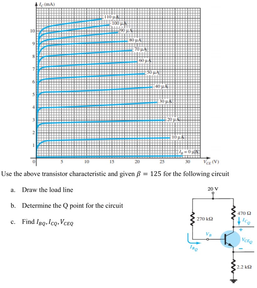 10
7
5
2
Ic(mA)
5
-110 μ.
10
100 μ
190 με
15
.80 μ.Α.
- 70 με
60 μA
50 μA
20
40 μA
30 μA
VCE (V)
Use the above transistor characteristic and given ß = 125 for the following circuit
a. Draw the load line
b. Determine the Q point for the circuit
c. Find IBQ, ICQ, VCEQ
20 μA
25
10 μA
1=00
30
20 V
• 270 ΚΩ
IBQ
470 92
Ico
VCEQ
2.2 kQ2