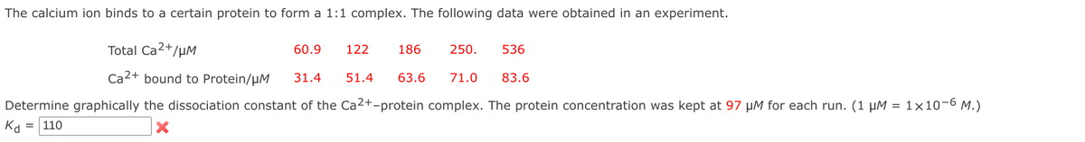 The calcium ion binds to a certain protein to form a 1:1 complex. The following data were obtained in an experiment.
Total Ca2+/µM
60.9
122
186
250.
536
Ca2+ bound to Protein/µM
31.4
51.4
63.6
71.0
83.6
Determine graphically the dissociation constant of the Ca2+-protein complex. The protein concentration was kept at 97 µM for each run. (1 µM = 1x10-6 M.)
%3D
Kd
110
