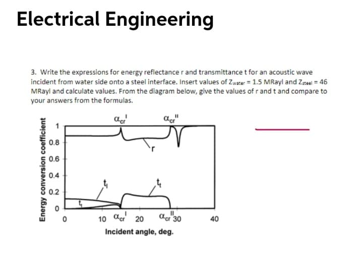 Electrical Engineering
3. Write the expressions for energy reflectance r and transmittance t for an acoustic wave
incident from water side onto a steel interface. Insert values of Zwater = 1.5 MRayl and Zteel = 46
MRayl and calculate values. From the diagram below, give the values of r and t and compare to
your answers from the formulas.
acr
0.8
0.6
0.4
0.2
10 dar 20
acr 30
40
Incident angle, deg.
Energy conversion coefficient
