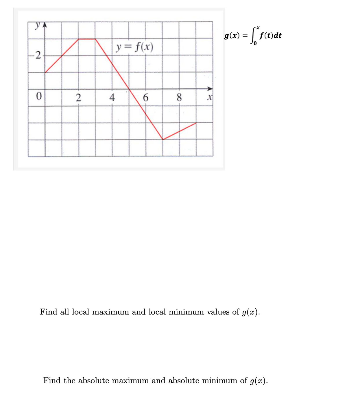 YA
-2
0
2
y = f(x)
4
6
8
x
(x) = f* f(t) at
g(
Find all local maximum and local minimum values of g(x).
Find the absolute maximum and absolute minimum of g(x).