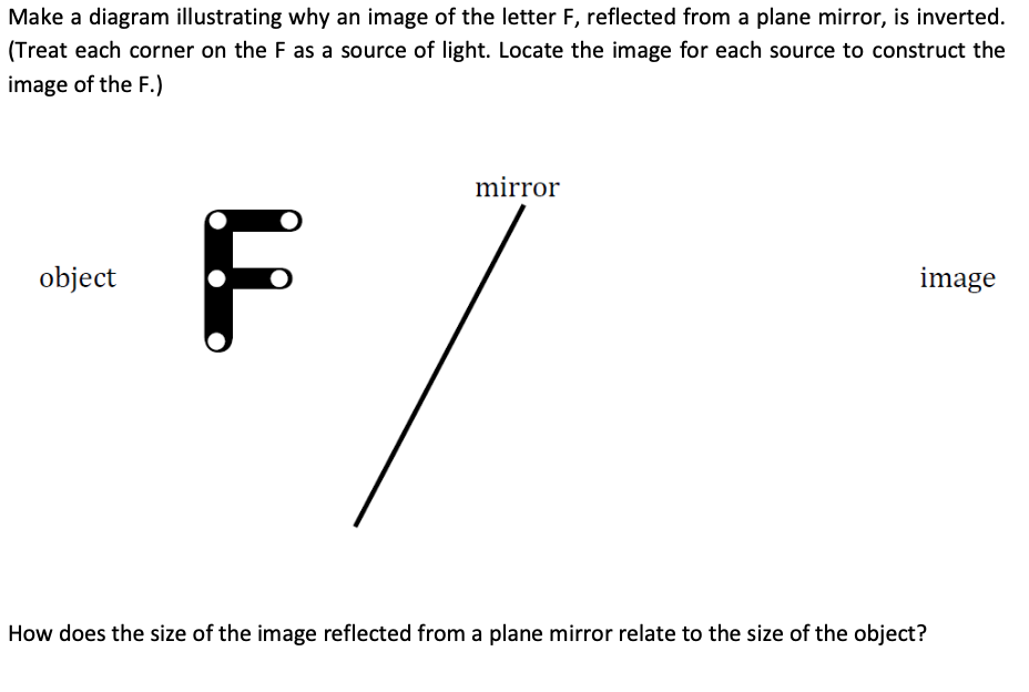 Make a diagram illustrating why an image of the letter F, reflected from a plane mirror, is inverted.
(Treat each corner on the F as a source of light. Locate the image for each source to construct the
image of the F.)
object
F
mirror
1
image
How does the size of the image reflected from a plane mirror relate to the size of the object?