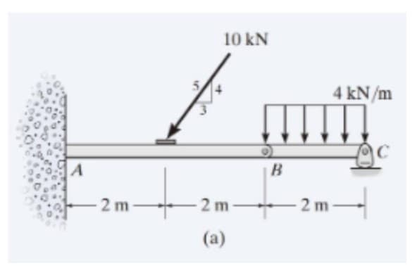 A
-2m-
10 kN
2m
(a)
B
4 kN/m
-2m-
c