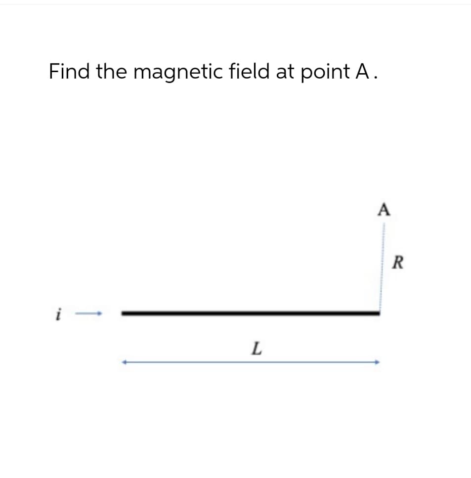 Find the magnetic field at point A.
i-
L
A
R