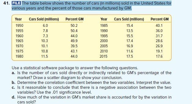 41. FILE The table below shows the number of cars (in millions) sold in the United States for
various years and the percent of those cars manufactured by GM.
Year
Cars Sold (mllons) Percent GM
Year Cars Sold (mllons)
Percent GM
1950
6.0
50.2
1985
15.4
40.1
1955
7.8
50.4
1990
13.5
36.0
1960
7.3
44.0
1995
15.5
31.7
1965
10.3
49.9
2000
17.4
28.6
1970
10.1
39.5
2005
16.9
26.9
1975
10.8
43.1
2010
11.6
19.1
1980
11.5
44.0
2015
17.5
17.6
Use a statistical software package to answer the following questions.
a. Is the number of cars sold directly or indirectly related to GM's percentage of the
market? Draw a scatter diagram to show your conclusion.
b. Determine the correlation coefficient between the two variables. Interpret the value.
c. Is it reasonable to conclude that there is a negative association between the two
variables? Use the .01 significance level.
d. How much of the variation in GM's market share is accounted for by the variation in
cars sold?
