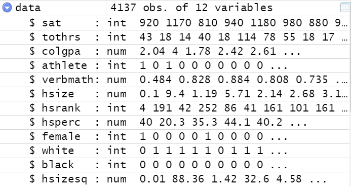 data
4137 obs. of 12 variables
: int
: int 43 18 14 40 18 114 78 55 18 17
$ sat
$ tothrs
$ colgpa
$ athlete : int
$ verbmath: num
$ hsize
$ hsrank : int 4 191 42 252 86 41 161 101 161
$ hsperc
$ female
$ white
$ black
$ hsizesq : num
920 1170 810 940 1180 980 880 9...
...
: num
2.04 4 1.78 2.42 2.61
...
1 0 10 0 0 0 0 0 0 ...
0.484 0.828 0.884 0.808 0.735
....
: num
0.1 9.4 1.19 5.71 2.14 2.68 3.1...
...
: num
: int
: int
: int
40 20.3 35.3 44.1 40.2 ...
1 0 0 0 0 1 0 0 0 0
0 1 1 1 1 1 0 1 1 1
0 0 0 0 0 0 0 0 0 0 ...
0.01 88.36 1.42 32.6 4.58 ..
...
