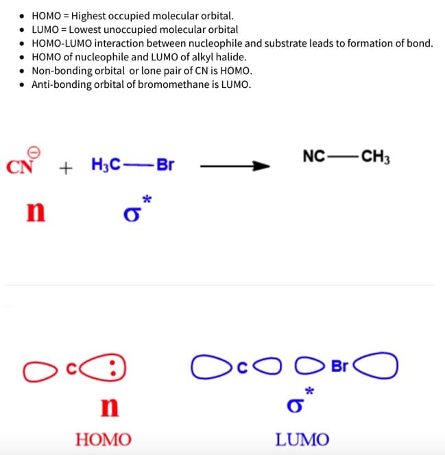 • HOMO = Highest occupied molecular orbital.
• LUMO = Lowest unoccupied molecular orbital
• HOMO-LUMO interaction between nucleophile and substrate leads to formation of bond.
• HOMO of nucleophile and LUMO of alkyl halide.
• Non-bonding orbital or lone pair of CN is HOMO.
• Anti-bonding orbital of bromomethane is LUMO.
%3D
NC -CH3
CN
+
H3C-Br
n
Oco O Br C
HOMO
LUMO
