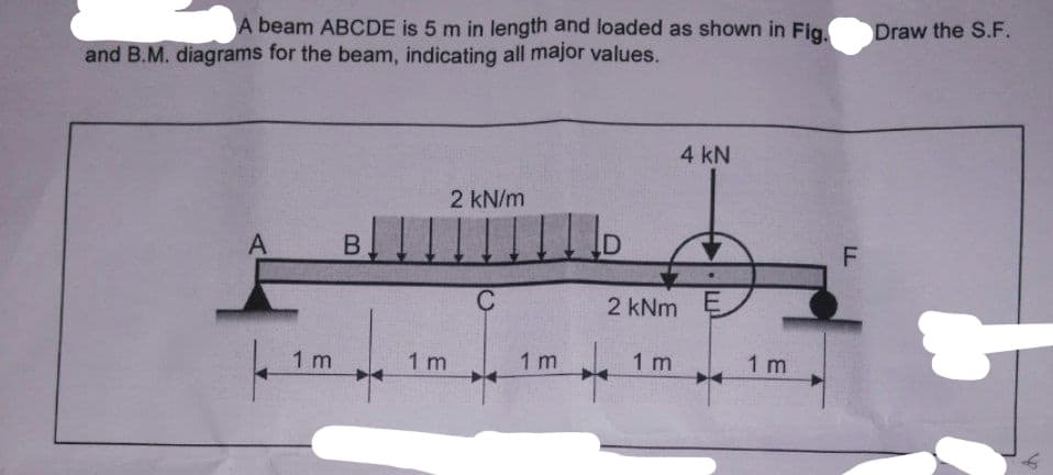 A beam ABCDE is 5 m in length and loaded as shown in Fig.
and B.M. diagrams for the beam, indicating all major values.
A
1 m
B
1 m
2 kN/m
C
1m
D
4 kN
2 kNm E
1 m
1m
F
LL
Draw the S.F.