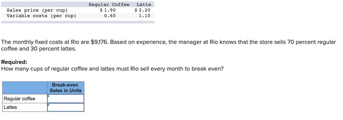 Regular Coffee
$ 1.90
Latte
Sales price (per cup)
Variable costs (per cup)
$ 2.20
0.60
1.10
The monthly fixed costs at Rio are $9,176. Based on experience, the manager at Rio knows that the store sells 70 percent regular
coffee and 30 percent lattes.
Required:
How many cups of regular coffee and lattes must Rio sell every month to break even?
Break-even
Sales in Units
Regular coffee
Lattes
