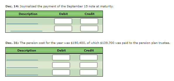 Dec. 14: Journalized the payment of the September 15 note at maturity.
Description
Debit
Credit
Dec. 31: The pension cost for the year was $190,400, of which $139,700 was paid to the pension plan trustee.
Description
Debit
Credit
