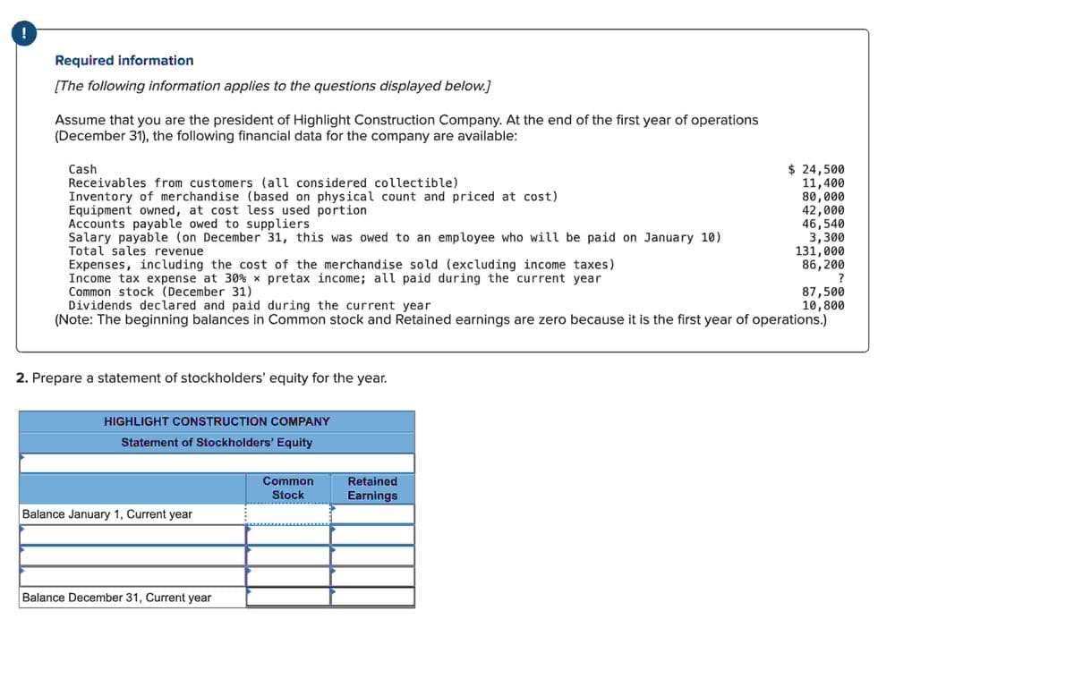 !
Required information
[The following information applies to the questions displayed below.]
Assume that you are the president of Highlight Construction Company. At the end of the first year of operations
(December 31), the following financial data for the company are available:
Cash
Receivables from customers (all considered collectible)
Inventory of merchandise (based on physical count and priced at cost)
Equipment owned, at cost less used portion
Accounts payable owed to suppliers.
Salary payable (on December 31, this was owed to an employee who will be paid on January 10)
Total sales revenue
Expenses, including the cost of the merchandise sold (excluding income taxes)
Income tax expense at 30% × pretax income; all paid during the current year
Common stock (December 31)
2. Prepare a statement of stockholders' equity for the year.
Dividends declared and paid during the current year
(Note: The beginning balances in Common stock and Retained earnings are zero because it is the first year of operations.)
HIGHLIGHT CONSTRUCTION COMPANY
Statement of Stockholders' Equity
Balance January 1, Current year
Balance December 31, Current year
Common
Stock
$ 24,500
11,400
80,000
42,000
46,540
3,300
131,000
86, 200
?
Retained
Earnings
87,500
10,800