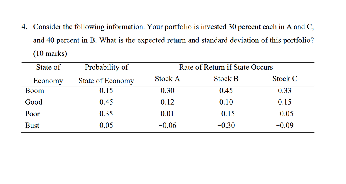 4. Consider the following information. Your portfolio is invested 30 percent each in A and C,
and 40 percent in B. What is the expected return and standard deviation of this portfolio?
(10 marks)
State of
Probability of
Rate of Return if State Occurs
Economy
State of Economy
Stock A
Stock B
Stock C
Boom
0.15
0.30
0.45
0.33
Good
0.45
0.12
0.10
0.15
Poor
0.35
0.01
-0.15
-0.05
Bust
0.05
-0.06
-0.30
-0.09