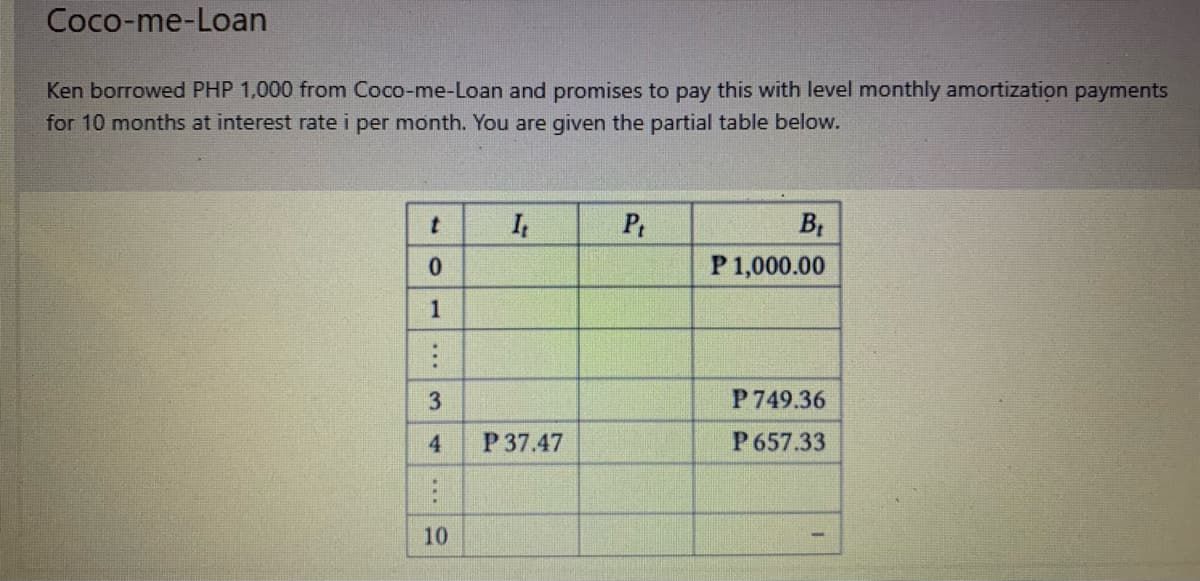 Coco-me-Loan
Ken borrowed PHP 1,000 from Coco-me-Loan and promises to pay this with level monthly amortization payments
for 10 months at interest rate i per month. You are given the partial table below.
t
0
1
:
3
4
**
10
It
P 37.47
Pr
Bt
P 1,000.00
P 749.36
P 657.33