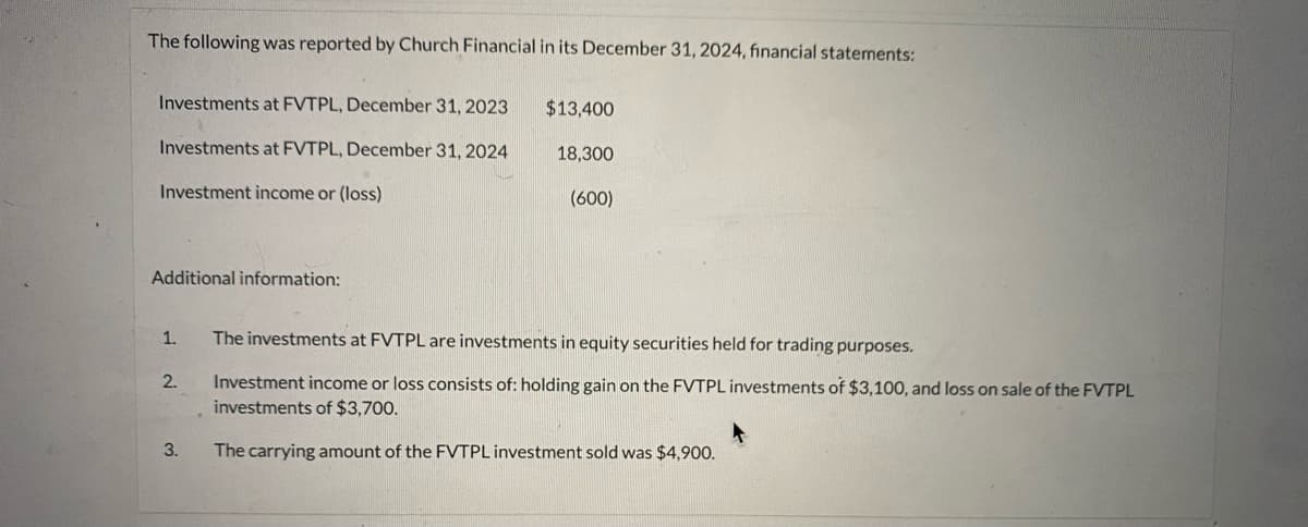 The following was reported by Church Financial in its December 31, 2024, financial statements:
Investments at FVTPL, December 31, 2023
Investments at FVTPL, December 31, 2024.
Investment income or (loss)
Additional information:
1.
2.
3.
$13,400
18,300
(600)
The investments at FVTPL are investments in equity securities held for trading purposes.
Investment income or loss consists of: holding gain on the FVTPL investments of $3,100, and loss on sale of the FVTPL
investments of $3,700.
The carrying amount of the FVTPL investment sold was $4,900.
