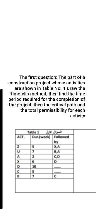The first question: The part of a
construction project whose activities
are shown in Table No. 1 Draw the
time-clip method, then find the time
period required for the completion of
the project, then the critical path and
the total permissibility for each
activity
السؤال الأول
Dur.(week) Followed
by
X,A
Table 1
ACT.
B,A
C,D
D
10
B
7
