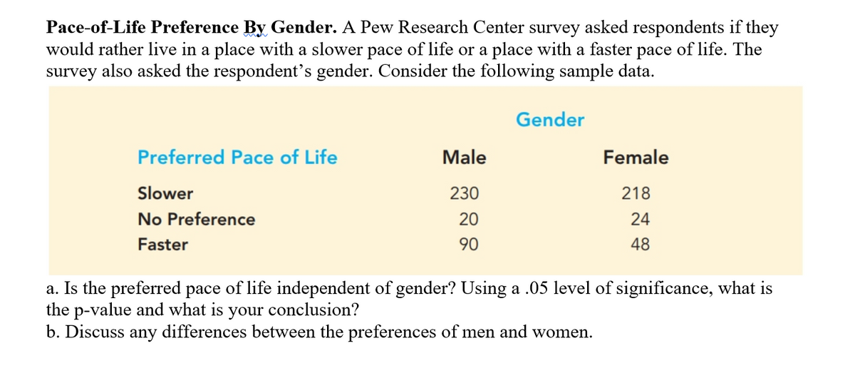 Pace-of-Life Preference By Gender. A Pew Research Center survey asked respondents if they
would rather live in a place with a slower pace of life or a place with a faster pace of life. The
survey also asked the respondent's gender. Consider the following sample data.
Gender
Preferred Pace of Life
Male
Female
Slower
230
218
No Preference
20
24
Faster
90
48
a. Is the preferred pace of life independent of gender? Using a .05 level of significance, what is
the p-value and what is your conclusion?
b. Discuss any differences between the preferences of men and women.
