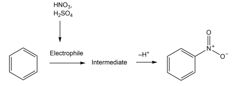 HNO3,
H₂SO4
Electrophile
Intermediate
-H*
N