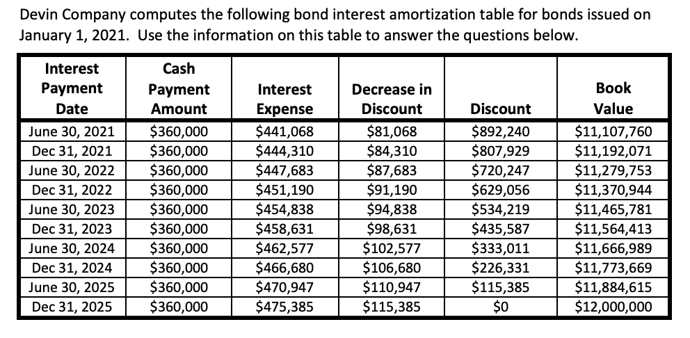 Devin Company computes the following bond interest amortization table for bonds issued on
January 1, 2021. Use the information on this table to answer the questions below.
Interest
Cash
Payment
Payment
Interest
Decrease in
Вook
Date
Amount
Discount
Value
Expense
$441,068
$444,310
$447,683
$451,190
$454,838
$458,631
$462,577
$466,680
$470,947
$475,385
Discount
$360,000
$360,000
$360,000
$360,000
$360,000
$360,000
$360,000
$360,000
$360,000
$360,000
$81,068
$84,310
$87,683
$91,190
$94,838
$98,631
$102,577
$106,680
$110,947
$115,385
$892,240
$807,929
$720,247
$629,056
$534,219
$435,587
$333,011
$226,331
$115,385
$0
$11,107,760
$11,192,071
$11,279,753
$11,370,944
$11,465,781
$11,564,413
$11,666,989
$11,773,669
$11,884,615
$12,000,000
June 30, 2021
Dec 31, 2021
June 30, 2022
Dec 31, 2022
June 30, 2023
Dec 31, 2023
June 30, 2024
Dec 31, 2024
June 30, 2025
Dec 31, 2025

