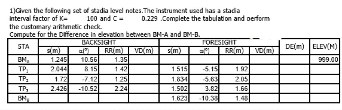 1)Given the following set of stadia level notes.The instrument used has a stadia
interval factor of K=
100 and C =
0.229 .Complete the tabulation and perform
the customary arithmetic check.
Compute for the Difference in elevation between BM-A and BM-B.
BACKSIGHT
FORESIGHT
STA
DE(m) ELEV(M)
s(m)
1.245
2.044
RR(m)
VD(m)
1.35
s(m)
RR(m)
VD(m)
a(")
10.56
8.15
a/)
BM,
999.00
1.515
1.834
1.502
1.623
-5.15
-5.63
3.82
-10.38
TP,
1.42
1.92
1.72
2.426
-7.12
-10.52
1.25
2.24
TP2
2.05
TP3
1.66
BM3
1.48
