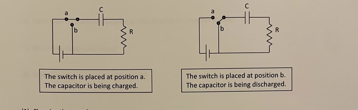 C
C
a
b
R
R
The switch is placed at position a.
The capacitor is being charged.
The switch is placed at position b.
The capacitor is being discharged.
