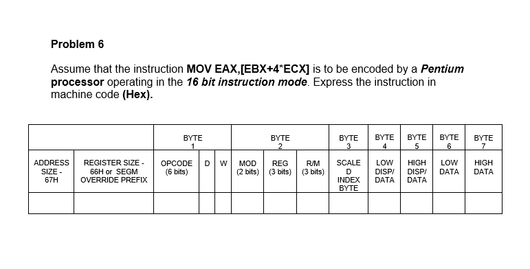Problem 6
Assume that the instruction MOV EAX,[EBX+4*ECX] is to be encoded by a Pentium
processor operating in the 16 bit instruction mode. Express the instruction in
machine code (Hex).
ΒΥΤΕ
ΒΥΤΕ
ΒΥΤΕ
BYTE
ΒΥΤΕ
ΒYΤΕ
ΒΥΤΕ
3
4
5.
6.
ADDRESS
REGISTER SIZE -
OPCODE
D
MOD
REG
RM
SCALE
LOW
HIGH
LOW
HIGH
SIZE -
67H
66H or SEGM
OVERRIDE PREFIX
(3 bits)
DATA
(6 bits)
(2 bits) (3 bits)
D
INDEX
ΒΥΤΕ
DISP/
DATA
DISP/
DATA
DATA

